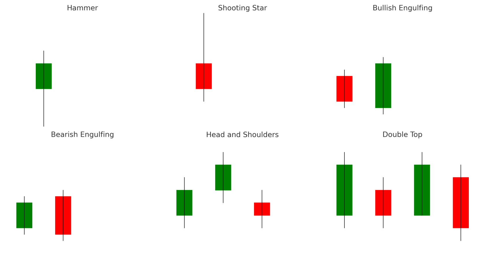 technical_analysis_charts.png